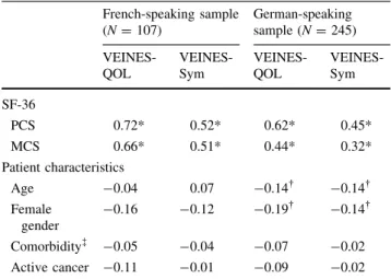 Table 4 Known-groups differences validity of the VEINES-QOL/Sym*