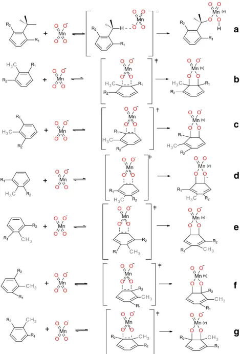 Fig. 3 Modeled oxidation reactions of 2-nitrotoluene (R 1 = NO 2 , R 2 =H) and  2,6-dinitrotoluene (R 1 , R 2 =NO 2 ) with permanganate at positions: a C m , b C 1 -C 2 , c C 2 -C 3 , d C 3 -C 4 , e C 4 -C 5 , f C 5 -C 6 , g C 1 -C 6