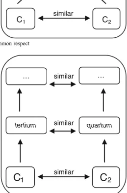 Fig. 2 Similarity in a similar respect