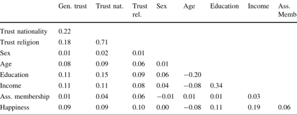 Table 5 Correlation individual variables Gen. trust Trust nat. Trust