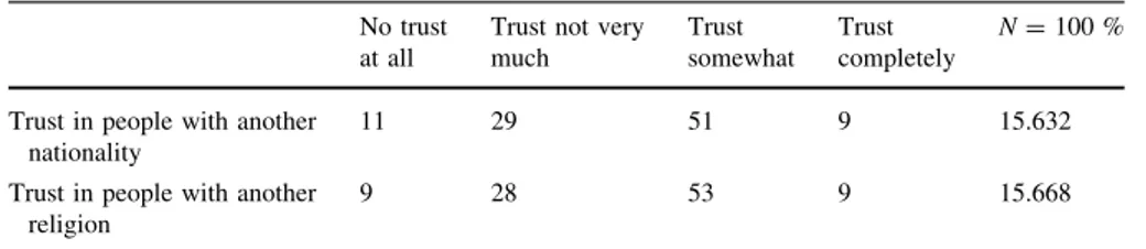 Table 1 Outgroup trust among ‘‘generalized trusters’’ (row percent) No trust