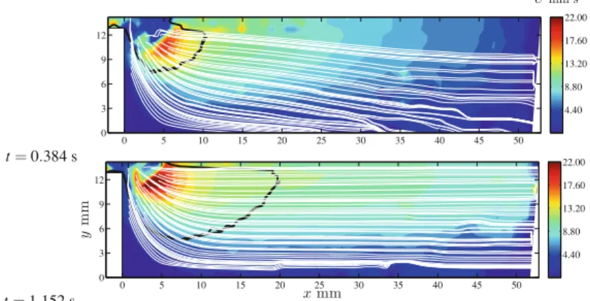 Fig. 7 Some approximate streamlines calculated from the PIV data superimposed onto the velocity field