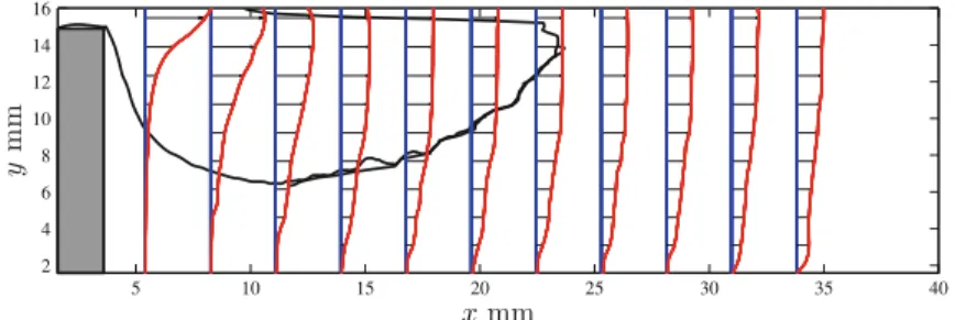 Fig. 9 Variation of horizontal velocity with height and distance downstream for run 700R, image 120, 1.152 s after initial entry of current into bed