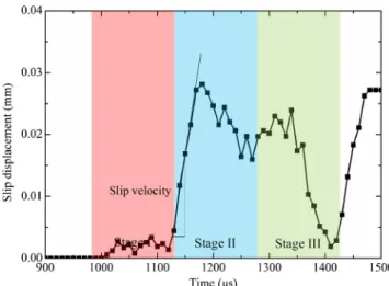 Figure 7 shows the slip displacement-time response of the incident plate relative to the fixed transverse plate
