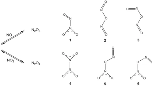 Table 2 summarizes the adiabatic barriers of the reac- reac-tions in Scheme 4. Although B3LYP-DFT seems to  qual-itatively predict the reactivity trend of the three isomers, it fails quantitatively (viz., deviations by more than 5 kcal mol -1 compared to C