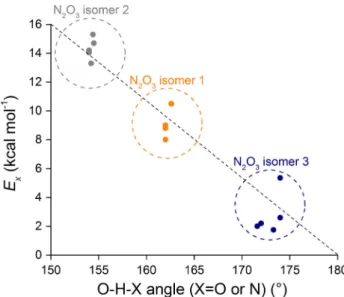 Table 6 Decrease in adiabatic barrier (in kcal mol -1 ) as predicted by the Polarizable Continuum Model at the xB97 level of theory for various solvents (e is the dielectrical constant)