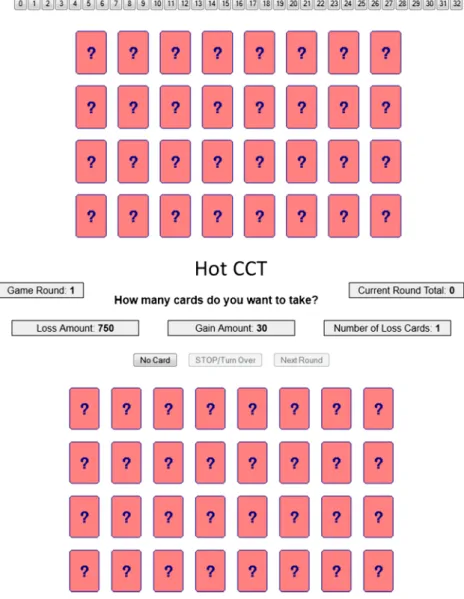Fig. 1 Columbia Card Task (CCT). Screenshots of the Cold CCT and the Hot CCT at the start of the 24 trials
