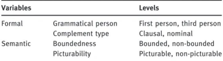 Table 3: Annotation schema.