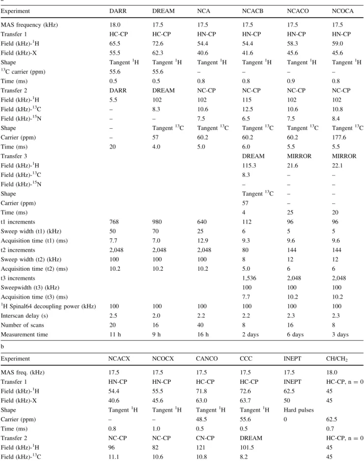 Table 1 Experimental parameters a