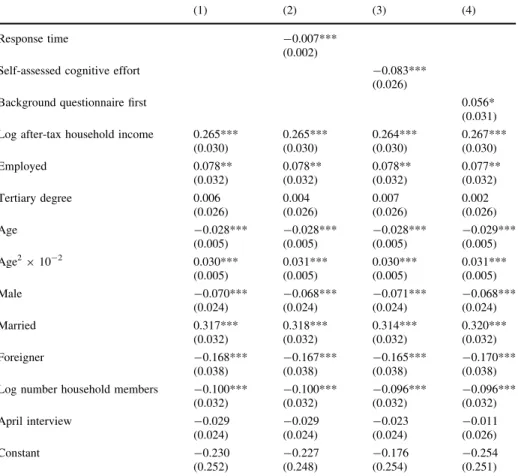 Table 3 Regressions of reported happiness on characteristics and reporting variables