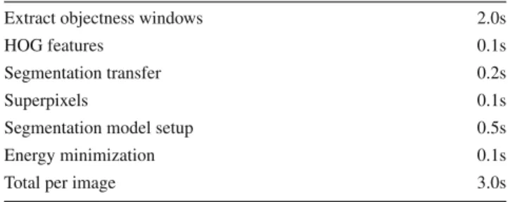 Table 2 Breakdown of the computational costs per image