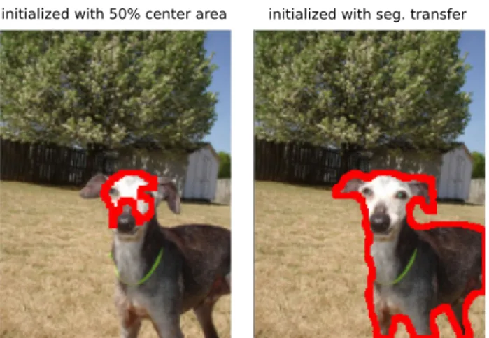 Fig. 6 Our segmentation model uses the transferred mask M in two ways. The left column uses it only to initialize the appearance models.