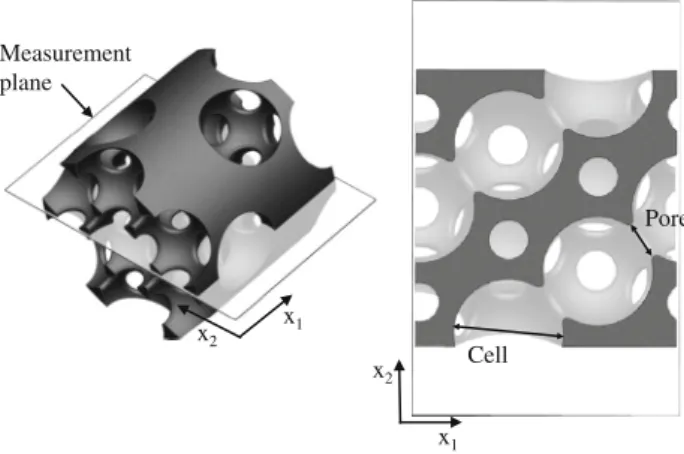 Table 2 Characteristic dimensions of the two porous structures Small structure Large structure