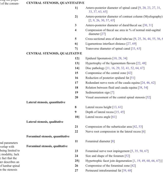 Table 1 List of all 27 radiologi- radiologi-cal criteria and parameters that were identified during the  prepa-ratory work ahead of the  consen-sus meeting