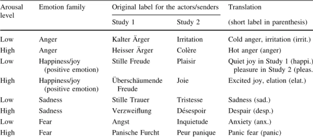 Table 1 Emotion categories selected in both data sets Arousal
