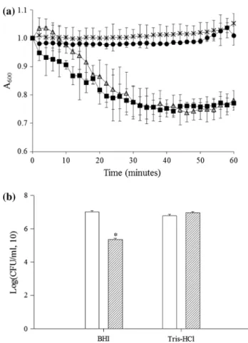 Fig. 3 Inhibitory effect of thurincin H against Bacillus spores.