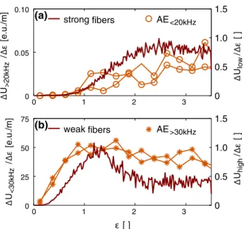 Fig. 11 Energy release rate from different groups of fibers compared against observed data from different AE sensors during shear tests (1 mm glass beads and 45 kPa normal load)