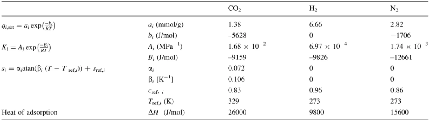 Table 5 Heat transfer coefficient, h L , h w Table 6 Mass transfer coefficient, k i Table 6