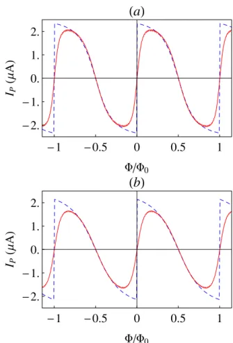 Fig. 3. Energy spectrum for the relativistic particle with δ = 14 meV as a function of the ﬂux without (dashed line) as well as with (solid line) single scattering potential of strength V 0 = 35 meV