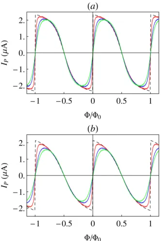 Fig. 6. Variation of maximum PC is shown with respect to the strength of a single scattering potential for relativistic electrons with four diﬀerent mass gaps δ (written in legend)