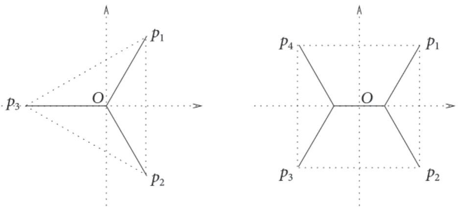 Figure 1. Solutions for the vertices of an equilateral triangle and a square.