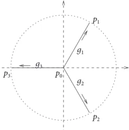 Figure 3. Solution for the problem with boundary on the vertices of an equilateral triangle.