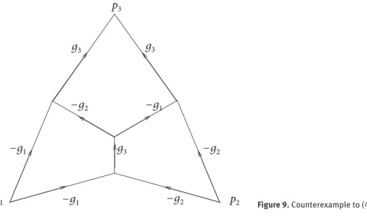 Figure 9. Counterexample to (4.6).