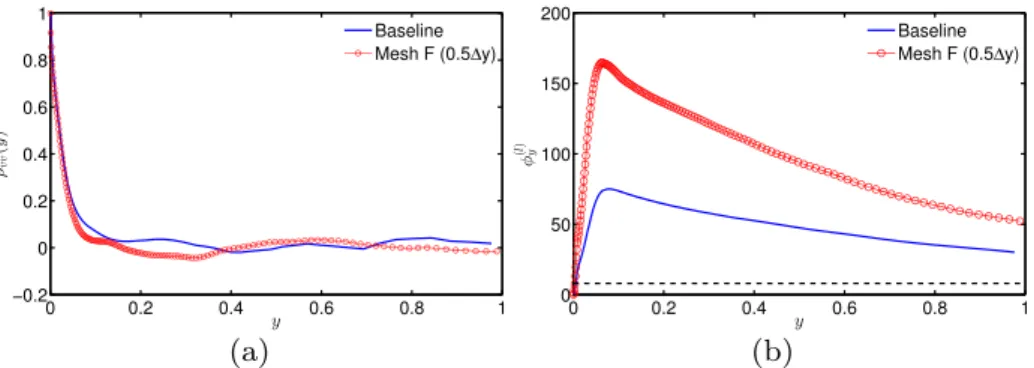 Figure 5 displays the profiles of the two-point correlations ρ vv (y) and the length-scale- length-scale-based resolution indicators φ y (l) in the wall-normal direction computed for the baseline case (with mesh spacing y) and case F (with mesh spacing 0.5