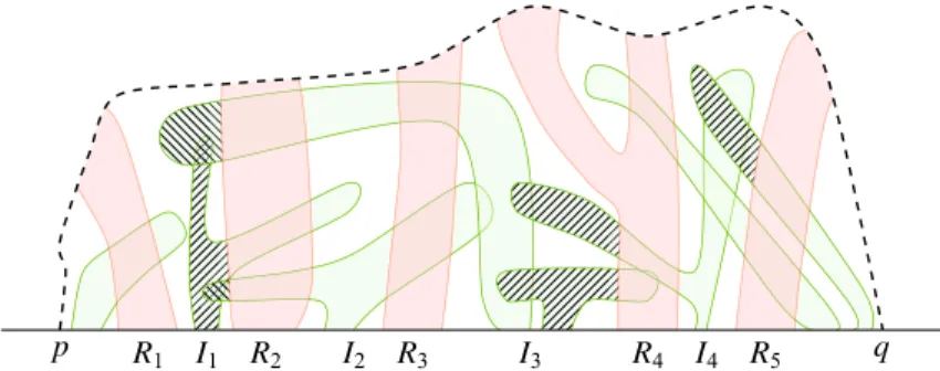 Fig. 5 A dashed arc S, sets from R spanned between the baseline and S, and sets from D with D  leftclip ( D ) marked for each D ∈ D