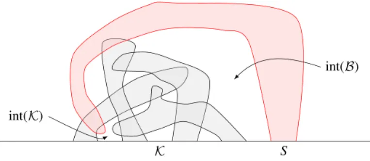 Fig. 3 A k-bracket B with k-clique K and support S