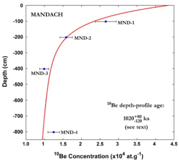 Table 1). This conclusion is in accordance with the dif- dif-ference in elevation of these sites, IRC is ca