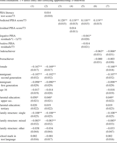 Table 1 Estimation results: probabilily of directly entering certifying apprenticeship training