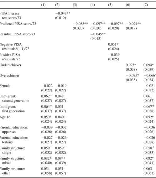 Table 3 Estimation results: problems in apprenticeship