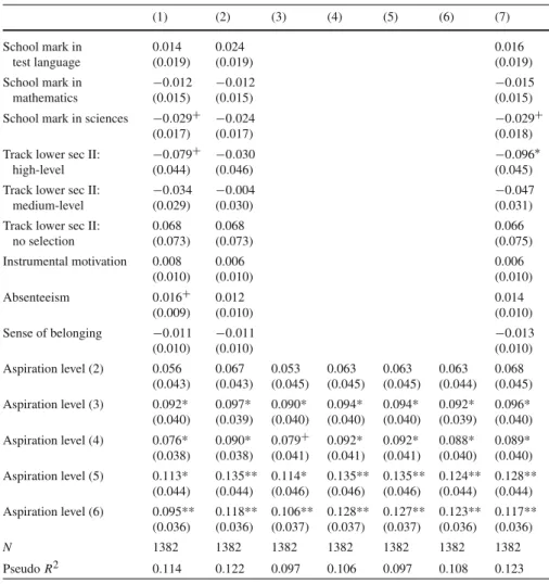 Table 3 continued