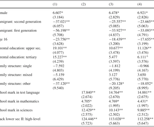 Table 6 Estimation results: OLS PISA literatcy test scores