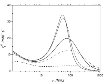 Fig. 3 The gadolinium(III) complex {Ph 4 [Gd(DTTA)(H 2 O) 2 ] - 3 }