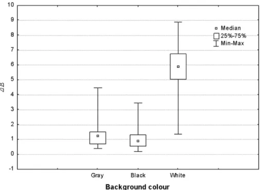 Table 2 Newman–Keuls test: p values for post hoc tests error