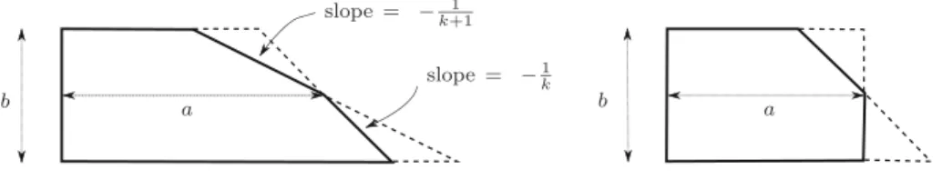Fig. 4 H a,b,k  for k ≥ 1 and H a,b,0 