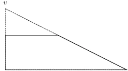Fig. 5 The vertex v is not smooth
