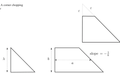 Fig. 1 A corner chopping of size ε