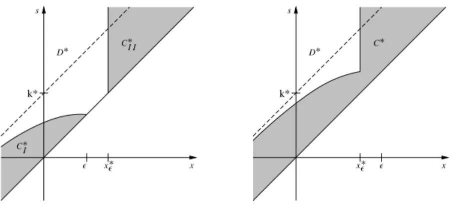 Fig. 4 In both pictures, it is supposed that X is of unbounded variation and q &gt; ψ (1)