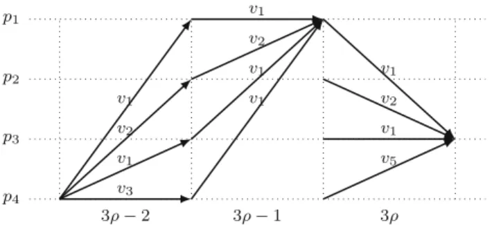 Fig. 1 Algorithm 1 from the point of view of v 2 sent by p 2 ( p 1 is the coordinator, n = 4, f = 1)