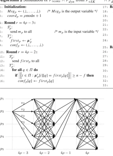 Fig. 4 Algorithm 2 from the point of view of v 2 sent by p 2 ; p 1 is the coordinator, n = 4 , f = 1