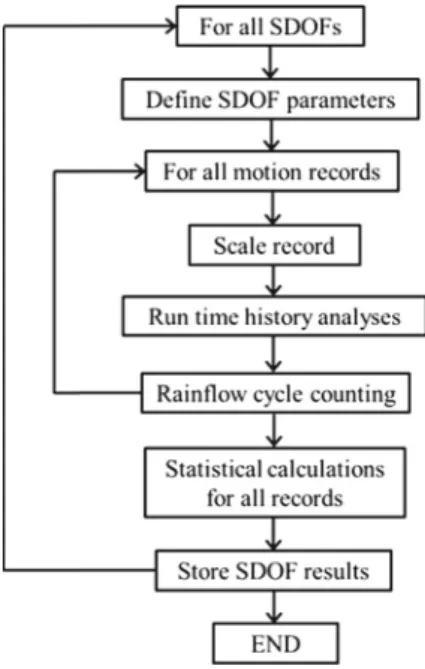 Fig. 2 Flowchart of Protocol.m