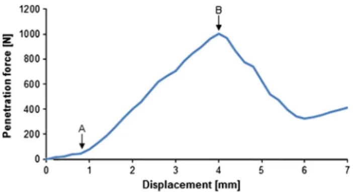 Fig. 4 Density distribution on one representative sample (sample 9).