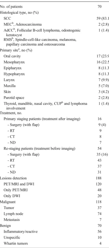 Table 2 Patient and tumor characteristics