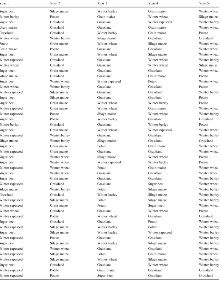 Table 4 List of the 50 crop rotations generated