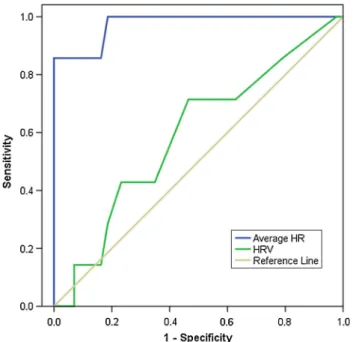 Table 1 Heart rate and image quality in groups separated by median average heart rate (HR) and median heart rate variability (HRV) Finding Low HR, low HRV Low HR, high HRV High HR,low HRV High HR, high HRVNumber of patients1711814