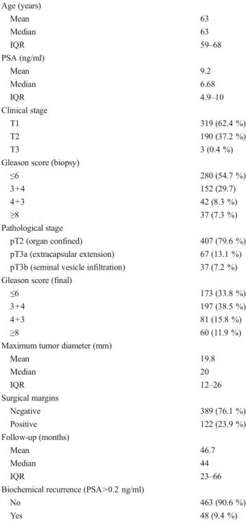 Fig. 2 a – c Kaplan-Meier curves depicting biochemical recurrence-free survival in 511 patients with prostate cancer treated with radical prostatectomy according to maximum tumor diameter: a all patients (*p <0.001), b intermediate-risk PCA patients (*p