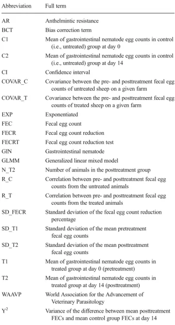 Table 1 summarizes all the abbreviations used in the paper.